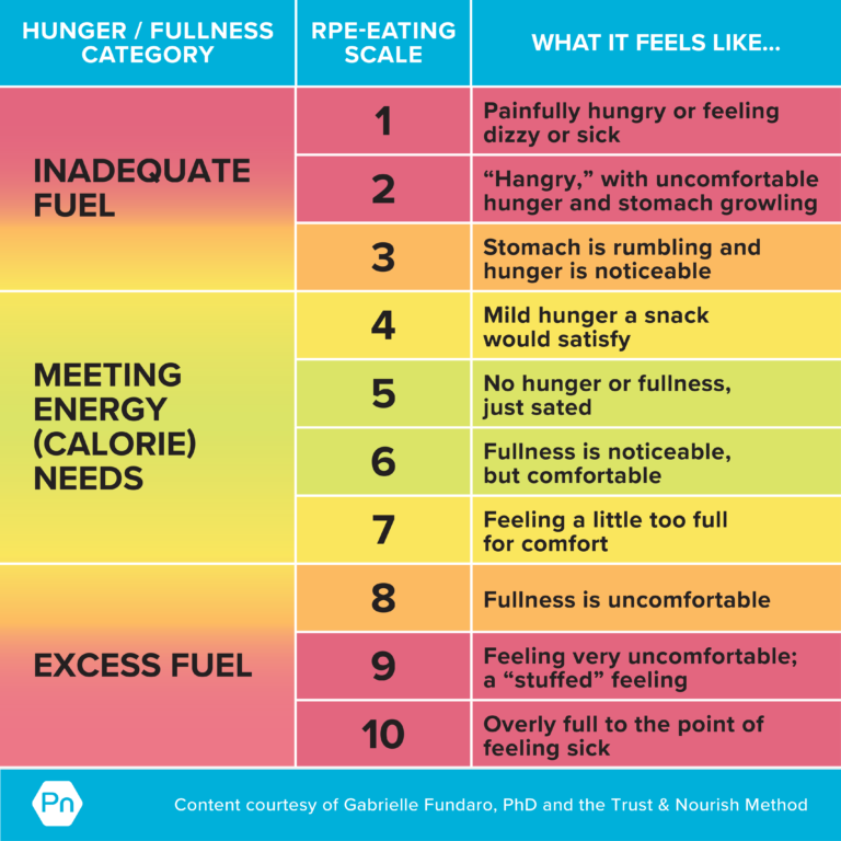 How to stop tracking macros and trust yourself around food